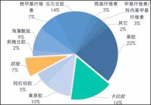 fh至尊(中国)官方网站