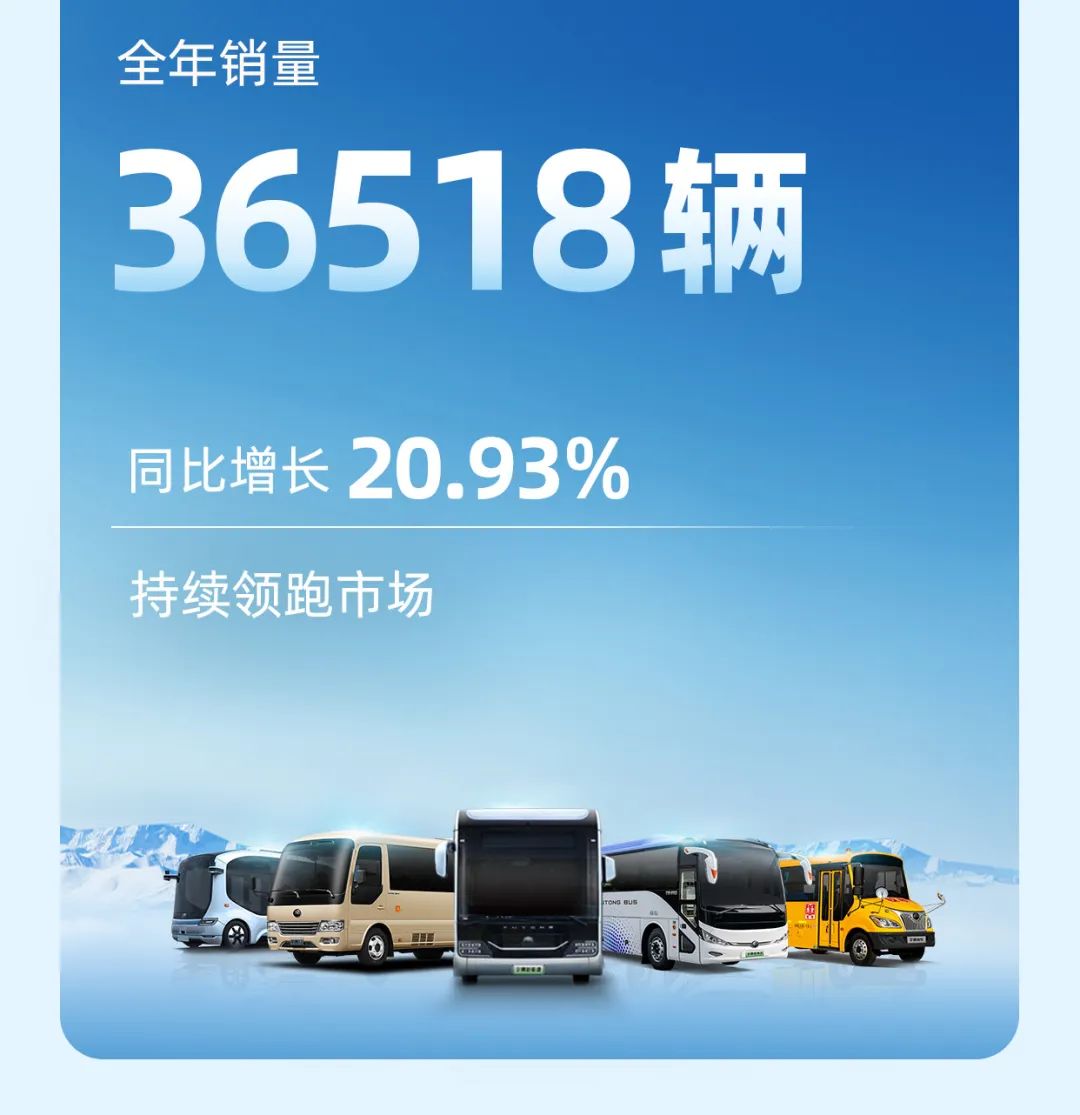 pg电子客车2023年年报与社会责任报告正式宣布