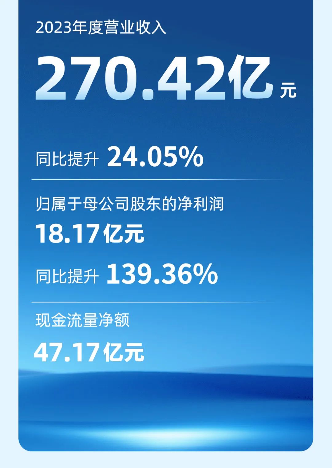 pg电子客车2023年年报与社会责任报告正式宣布