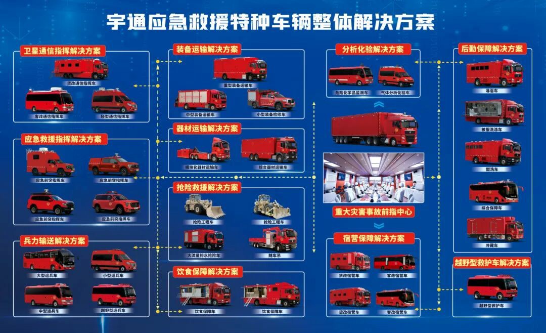 贴近实战，高效包管！pg电子专用车加入第十三届天下矿山救援手艺竞赛装备展