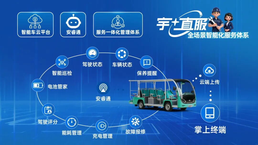 更快、更省、更放心！宇?直服开启售后服务新时代