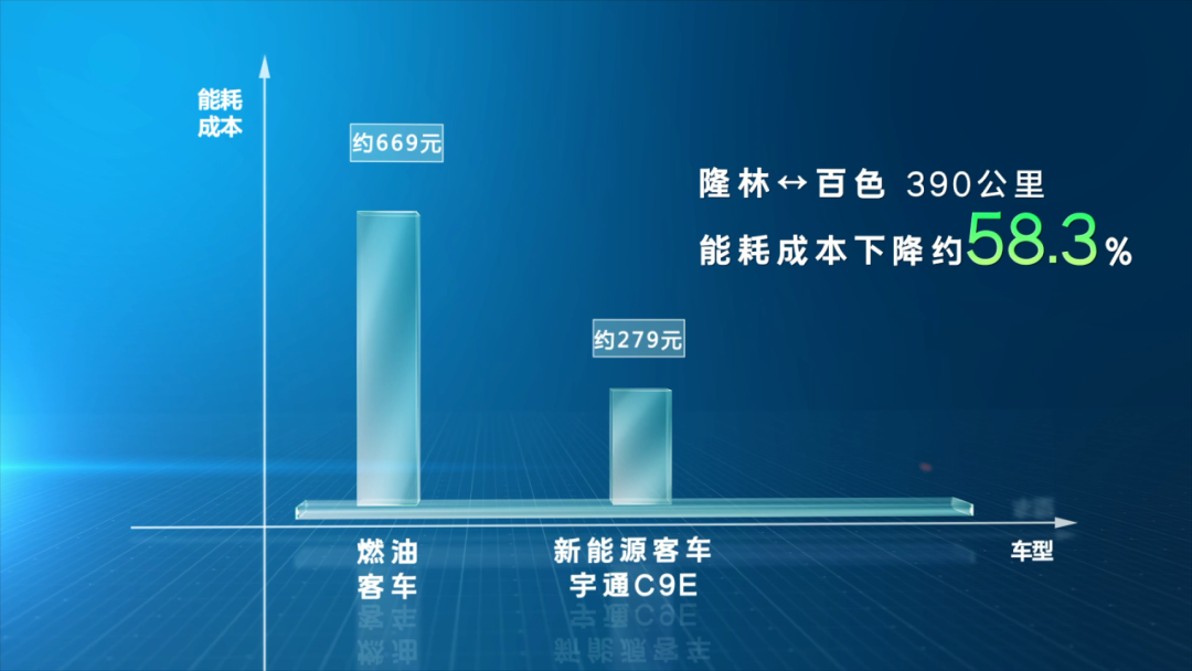 惠企利民，pg电子助力广西驰程推进百色全域绿色通达