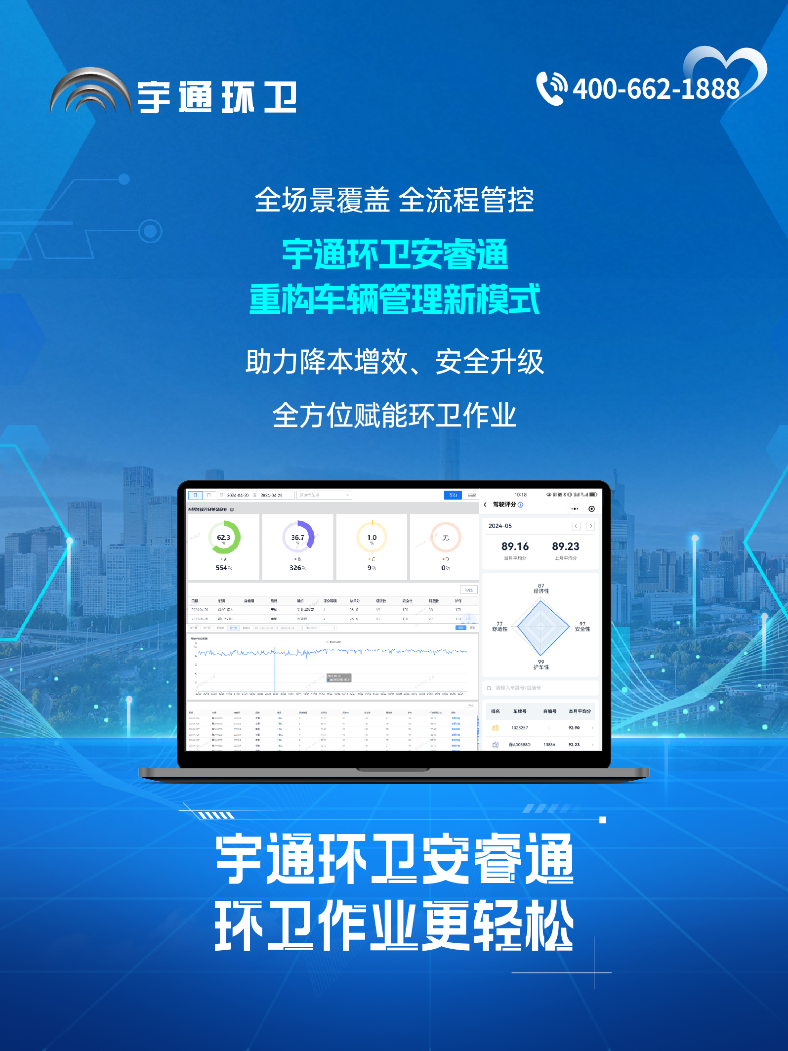 pg电子环卫安睿通“有问必答局”第六期：：全场景智慧治理，，，高效运营触手可及！